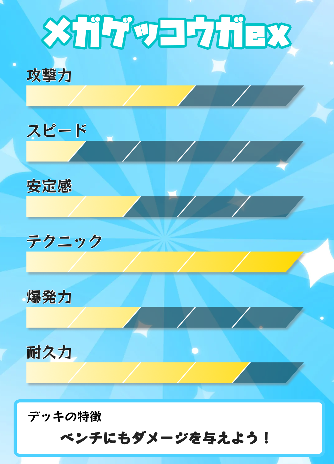 【スタートデッキ】水：メガゲッコウガex